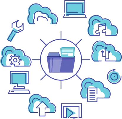 Cloud computing